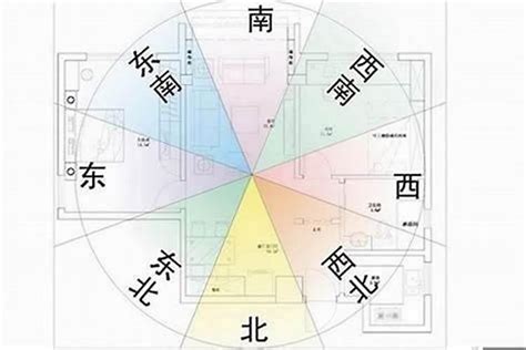 大門風水方位